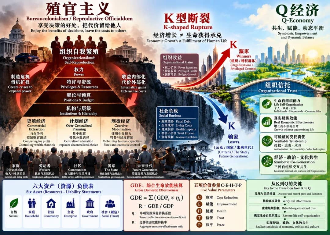 殖官主义:享受决策的好处,把代价留给他人