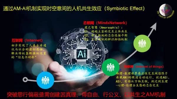 1775162584786781.png AM-AI机制.png